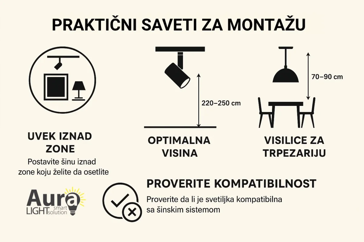 Gde i kako postaviti šinsku rasvetu: ideje za dom, kancelariju i lokale 3 prakticni saveti za montazu sinske rasvete